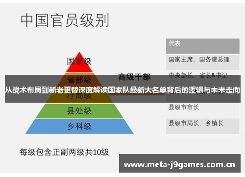 从战术布局到新老更替深度解读国家队最新大名单背后的逻辑与未来走向 从战术布局到新老更替深度解读国家队最新大名单背后的逻辑与未来走向
