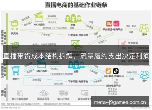 直播带货成本结构拆解,流量履约支出决定利润 直播带货成本结构拆解,流量履约支出决定利润
